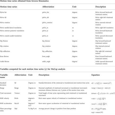 Biosignal processing methods to explore the effects of side-dominance on patterns of bi- and unilateral standing stability in healthy young adults